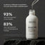 Zenagen Densifying Hair Serum